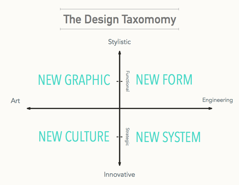 taxonomy summary