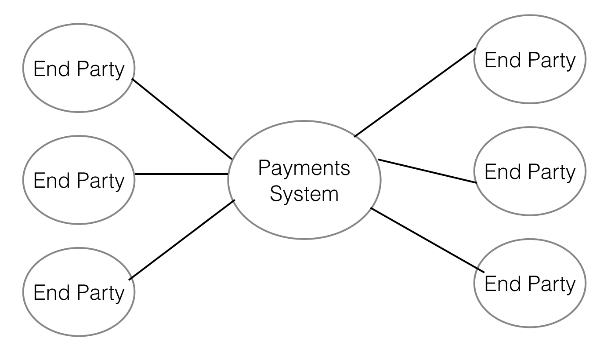 /images/Def-Payments-Systems.png