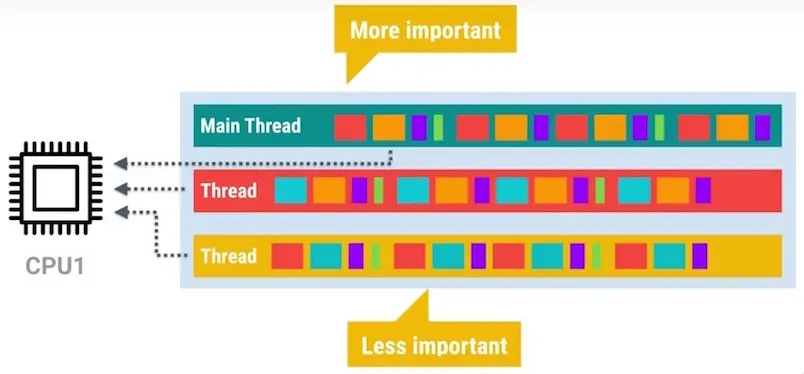 android_perf_5_threadpool_3