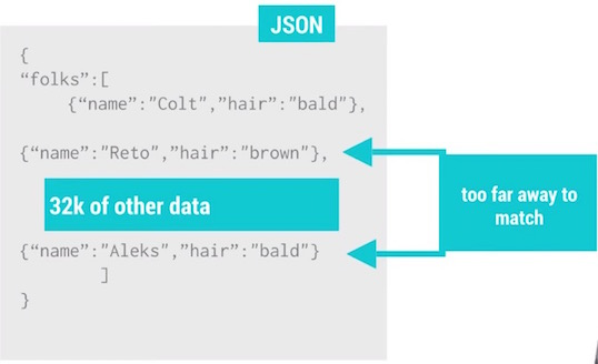 android_perf_4_serialIzation_java_2_json_gzip