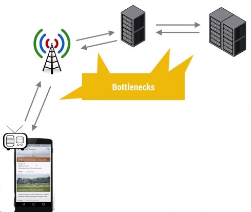 android_perf_4_network_latency