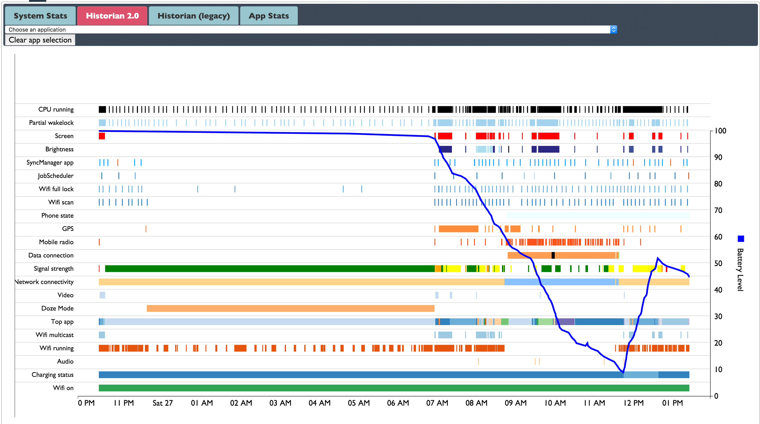 Battery Historian - Understanding battery usage in your android app
