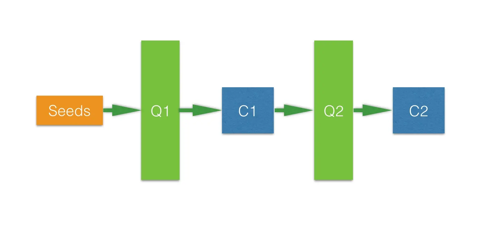微信爬虫架构图