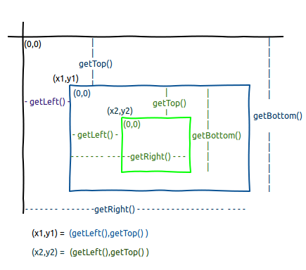 top_bottom_left_right