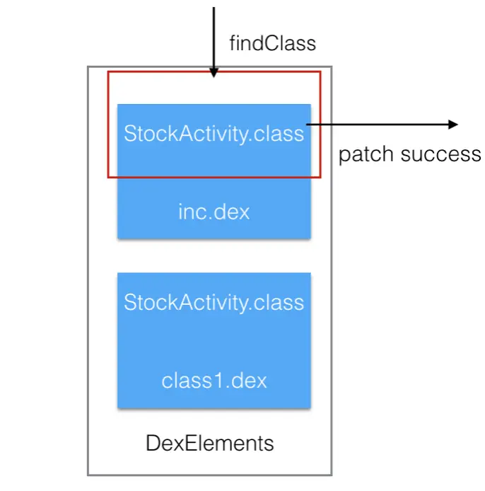 fe52c088bcdbcdf9981dd8e469a60f0530aab454