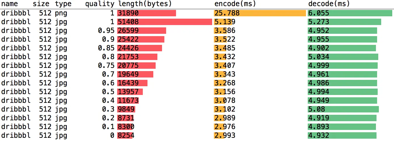 jpeg_bench_dribbble