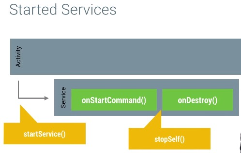android_perf_4_service_started