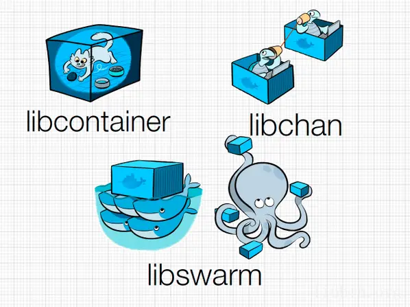 libchan,libcontainer,libswarm