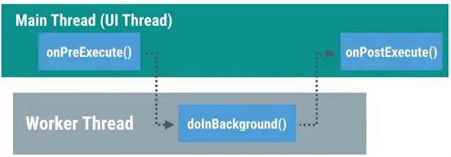 android_perf_5_asynctask_mode
