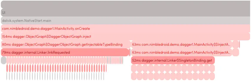 Dagger 1 Iricle Graph