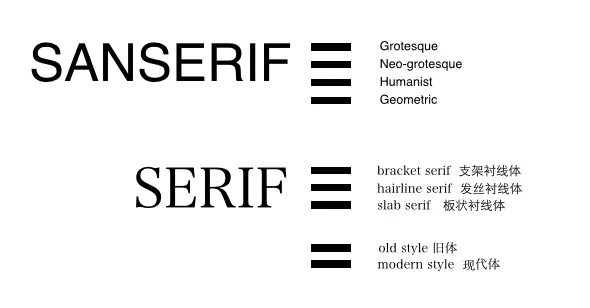 英文字体的选择