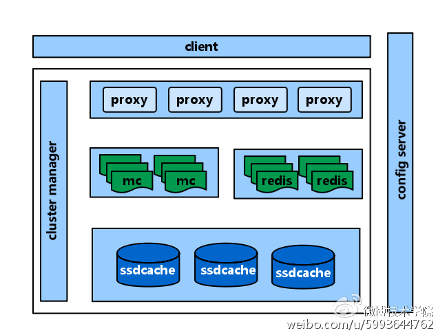 图9 cacheservice架构设计