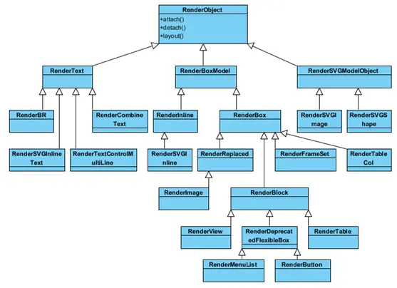 RenderObject派生类