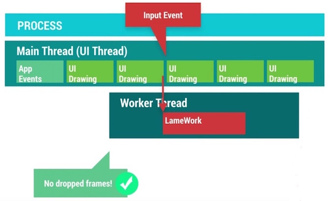 android_perf_5_threading_workthread