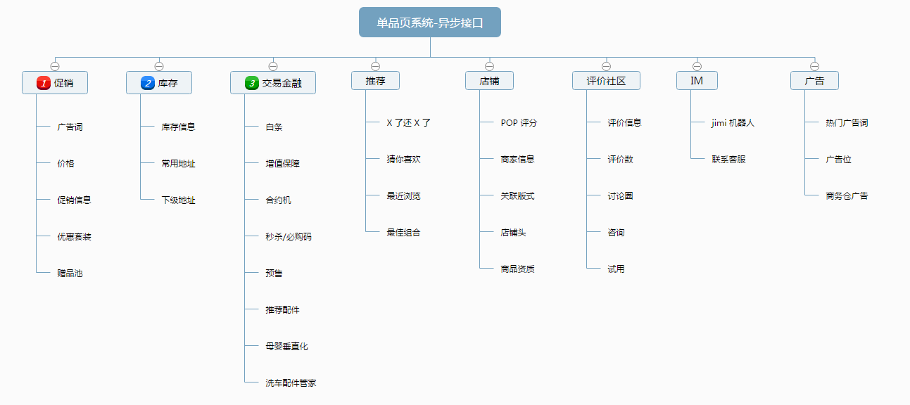 item-async-service
