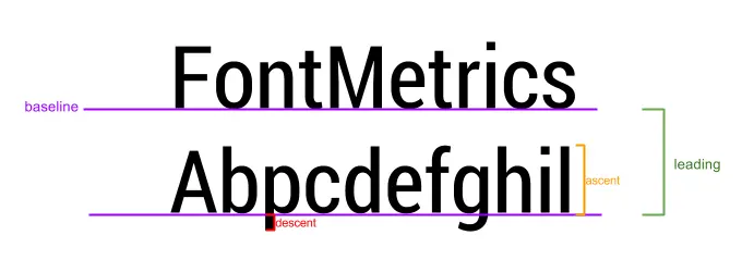 fontmetrics
