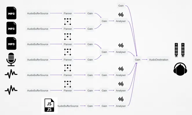 Audio routing graph