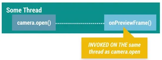 android_perf_5_handlerthread_camera_open