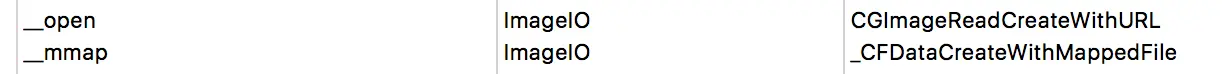 iOS_initWithContentOfFile函数调用