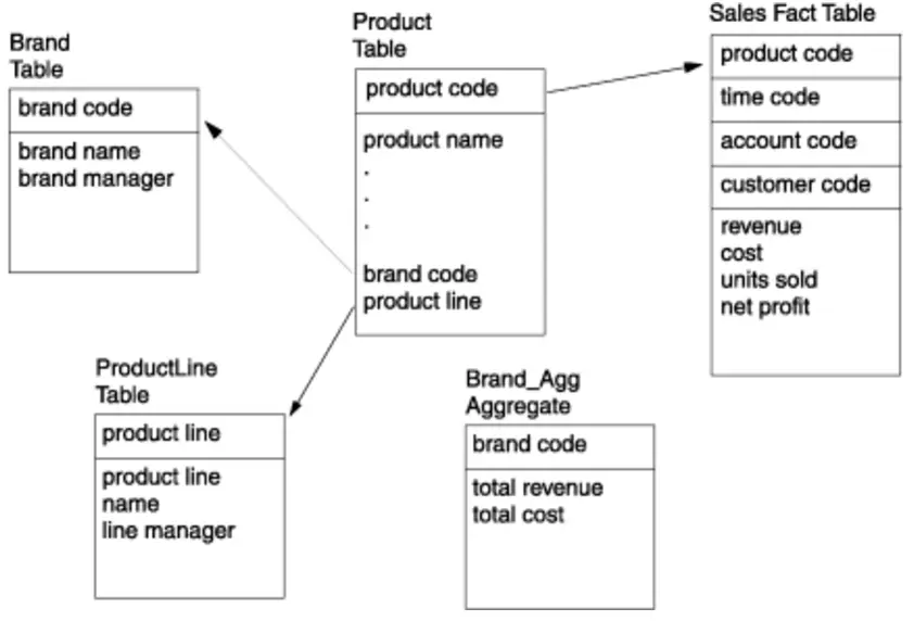 Product Schema