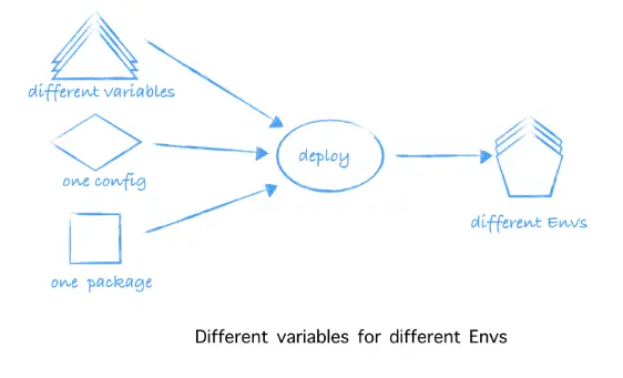 3-different-variables