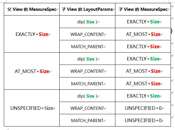 图片来自 http://blog.qiji.tech/archives/7740