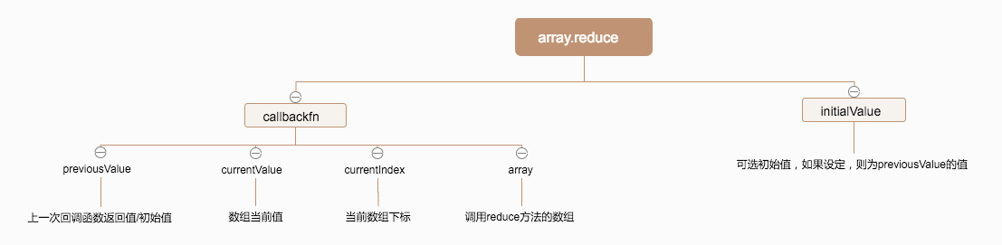 [JavaScript/reduce]
