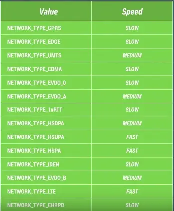 android_perf_4_network_latency_subtype