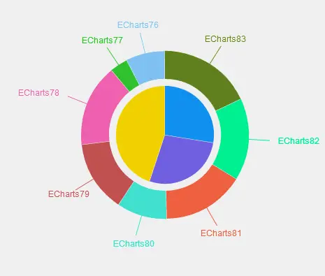 Echarts 动态数据添加