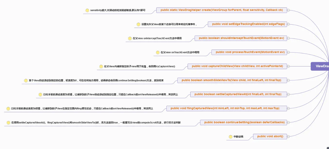 ViewDragHelper方法