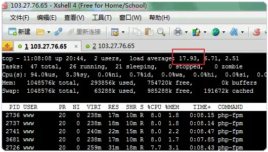 PHP 5.6比PHP 7此时的压力