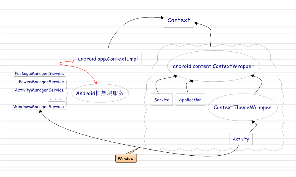 图片来自 http://www.cnblogs.com/goodhacker/p/4241466.html