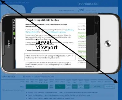 mobile_layoutviewport_la
