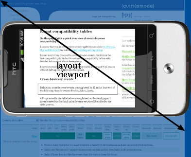 mobile_layoutviewport_la