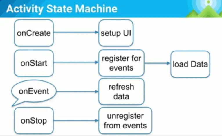 android-app-architecture-2015-6