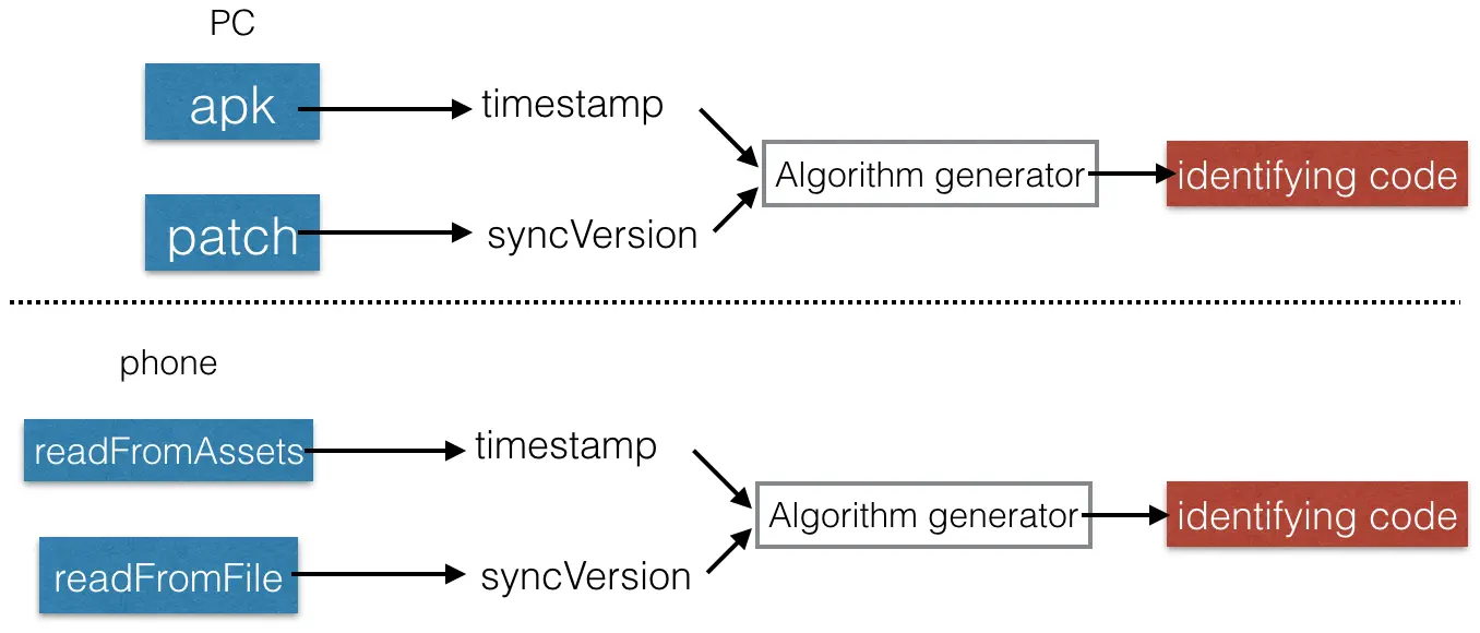 633f73544d24291b4e112714656310cd11b00a41
