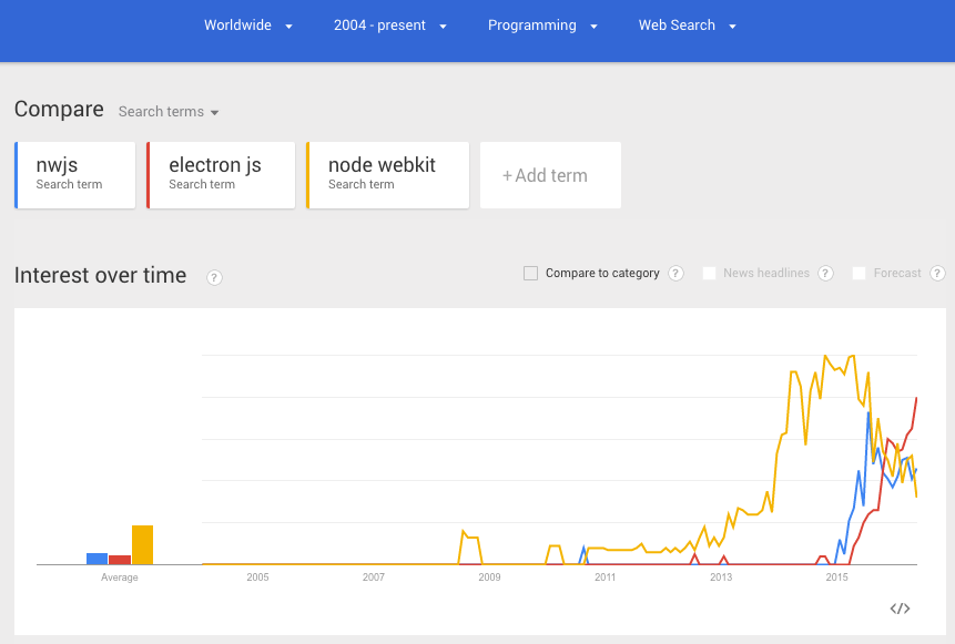 nw.js vs electron