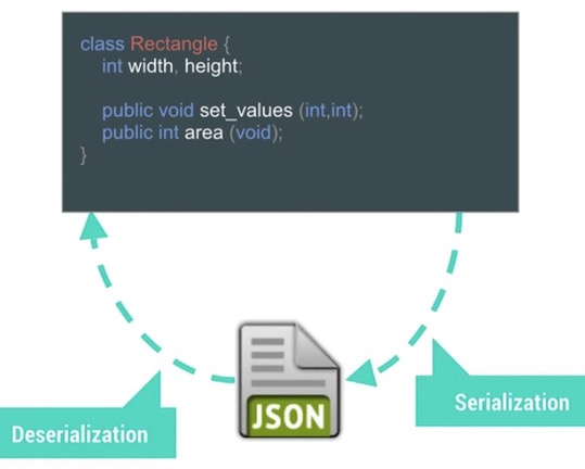 android_perf_4_serialIzation