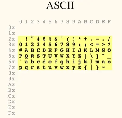 ascii
