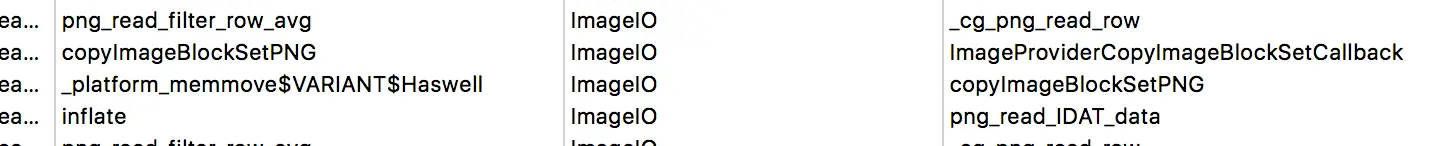 CGContextDrawImage函数调用