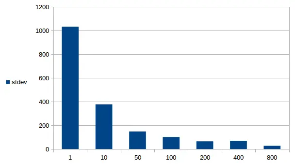 consistent hash data