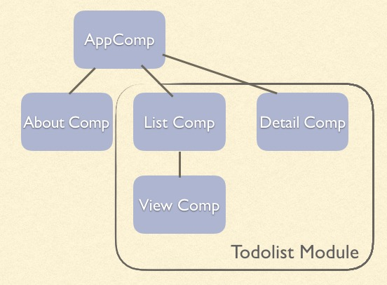 angular2-todo-list-component.png