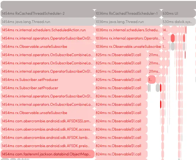 Hollister v4.0 Icicle Graph