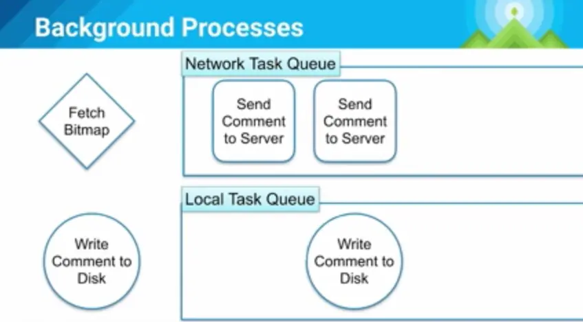 android-app-architecture-2015-5