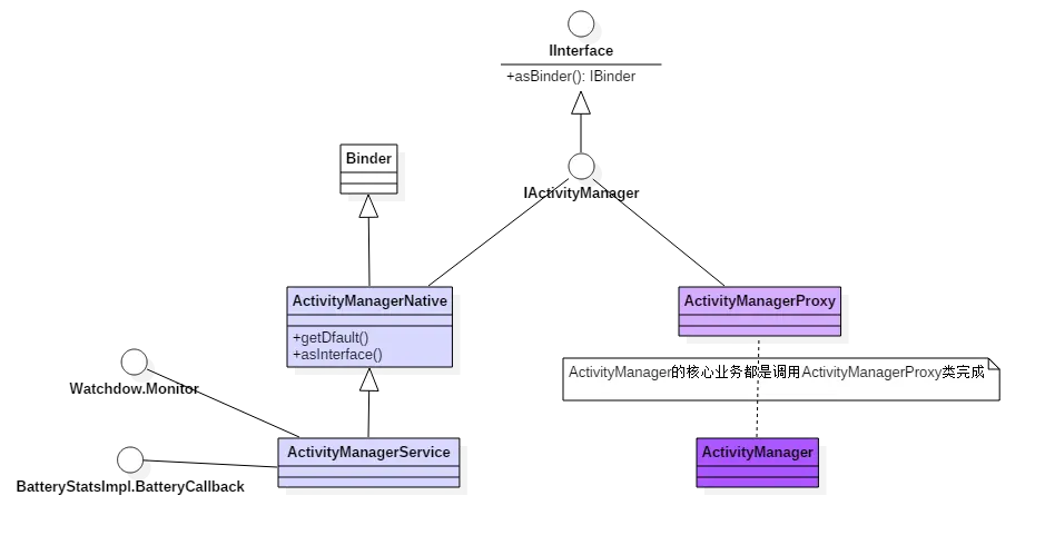 activity_manager_classes