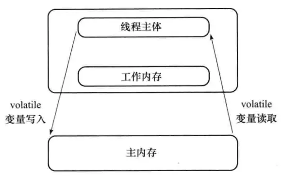 javaSE_多线程-读取公共内存.png