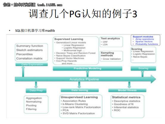 从Oracle DBA到PostgreSQL布道者
