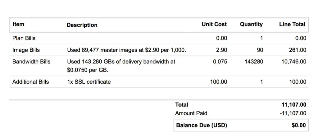 Imgix bill of $11,170 USD