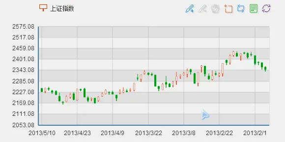 Echarts 标线辅助