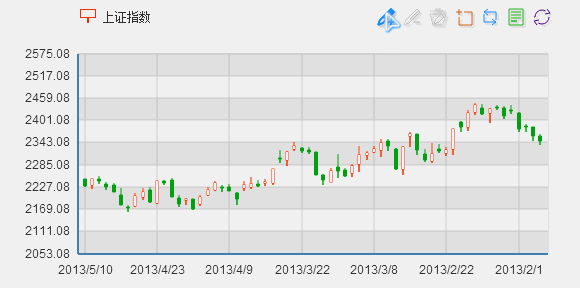 Echarts 标线辅助